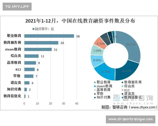 中国电竞教育高校新增情况分析及未来发展趋势探讨 中国电竞教育高校新增情况分析及未来发展趋势探讨